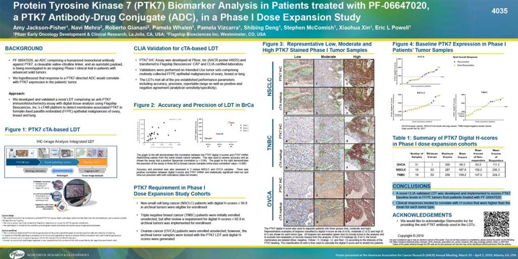 Protein Tyrosine Kinase 7 (PTK7) Biomarker Analysis in Patients treated with PF-06647020, a PTK7 Antibody-Drug Conjugate (ADC), in a Phase I Dose Expansion Study